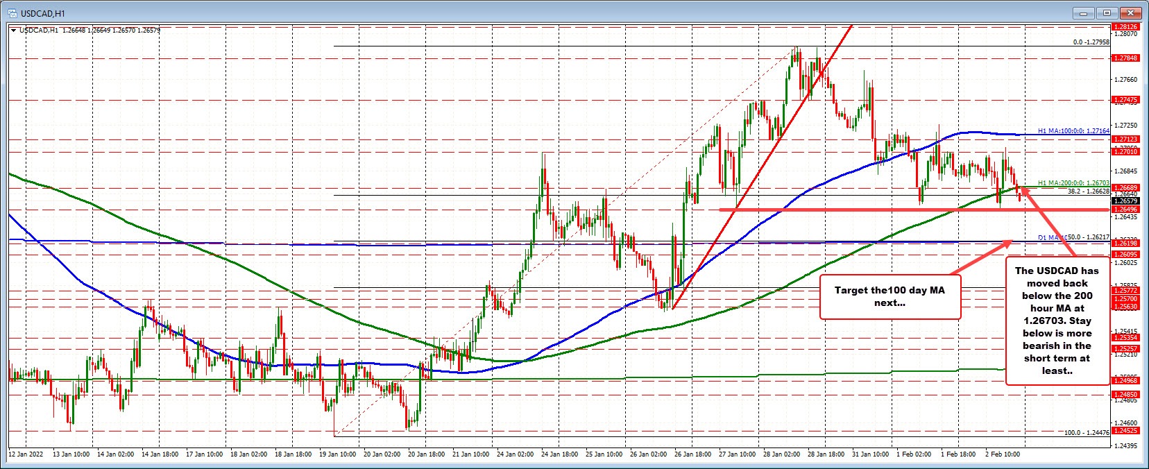 USDCAD