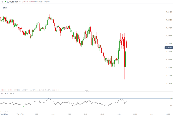 ECB نرخ بهره را بدون تغییر در 0% می گذارد، انعطاف پذیری رویکرد را برجسته می کند