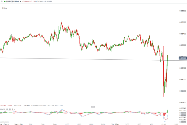 ECB نرخ بهره را بدون تغییر در 0% می گذارد، انعطاف پذیری رویکرد را برجسته می کند