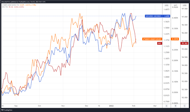 پیش بینی دلار آمریکا: NFP ضعیف مورد انتظار. مثلث USD/JPY شکل می گیرد