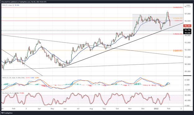 پیش بینی دلار آمریکا: NFP ضعیف مورد انتظار.  مثلث USD/JPY شکل می گیرد