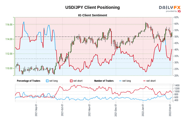 پیش بینی دلار آمریکا: NFP ضعیف مورد انتظار.  مثلث USD/JPY شکل می گیرد