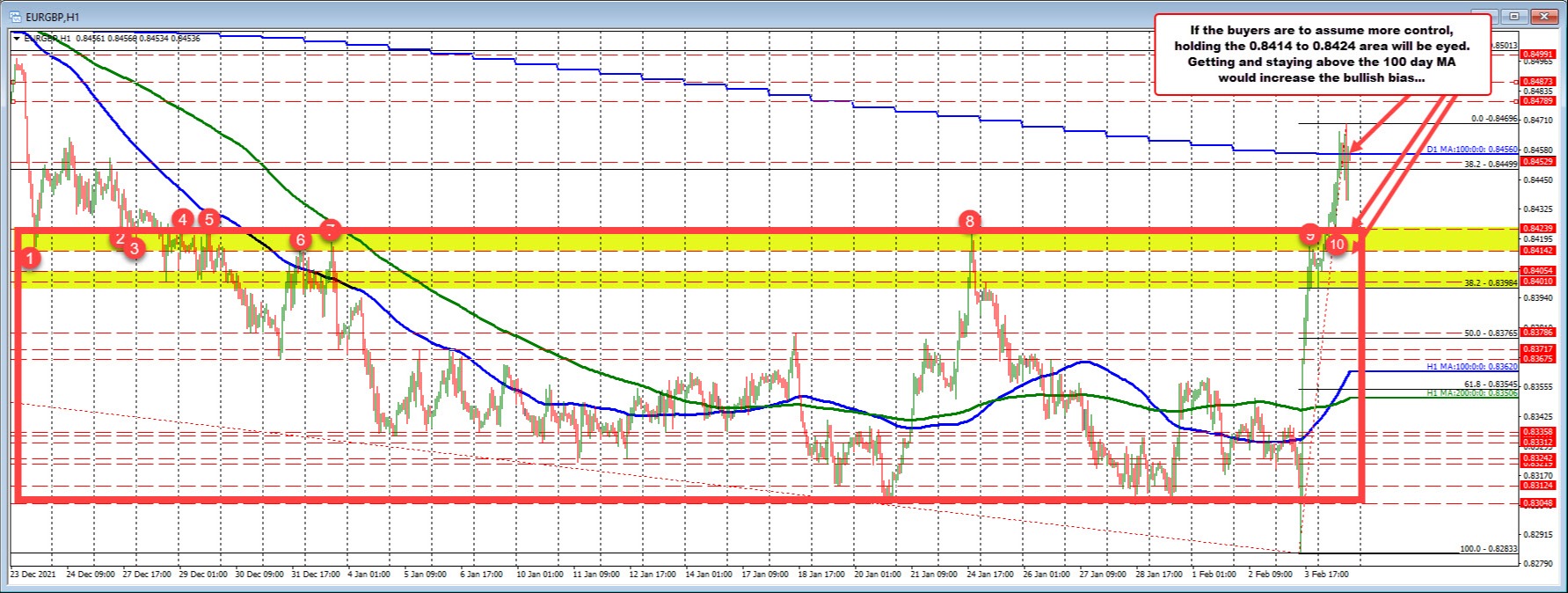 EURGBP