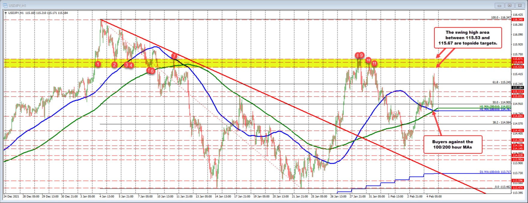 USDJPY