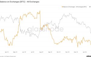 خریداران بلند مدت از افت اخیر بیت کوین به 33 هزار دلار نگران نیستند