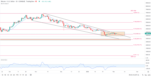 راه اندازی بیت کوین – BTC/USD با مقاومت پس از NFP خوش بینانه مبارزه می کند