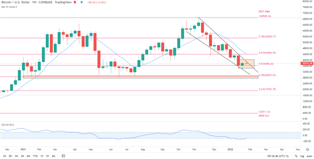 راه اندازی بیت کوین – BTC/USD با مقاومت پس از NFP خوش بینانه مبارزه می کند