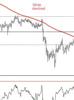 بیت کوین به زیر 38 هزار دلار می رسد، پشتیبانی بالای 35 هزار دلار است
