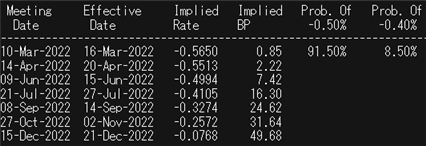 پیش‌بینی هفتگی یورو: رالی صعودی یورو/دلار ممکن است پس از «هوکیش» ECB رو به کاهش باشد 