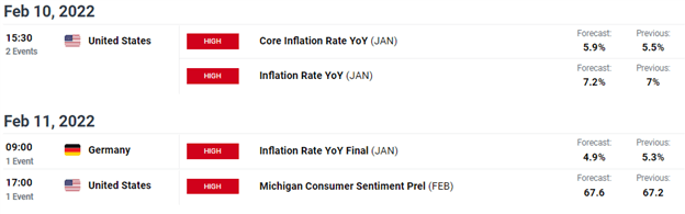 پیش‌بینی هفتگی یورو: رالی صعودی یورو/دلار ممکن است پس از «هوکیش» ECB رو به کاهش باشد 