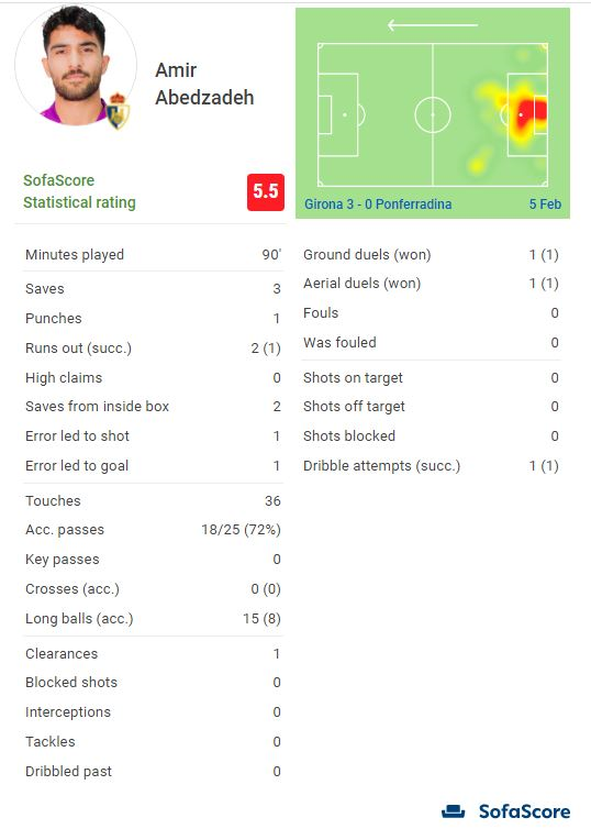 عابدزاده  ضعیف‌ترین بازیکن زمین شد!/عکس 