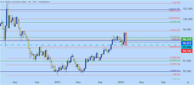 پیش بینی فنی دلار آمریکا: EUR/USD، GBP/USD، AUD/USD، USD/JPY