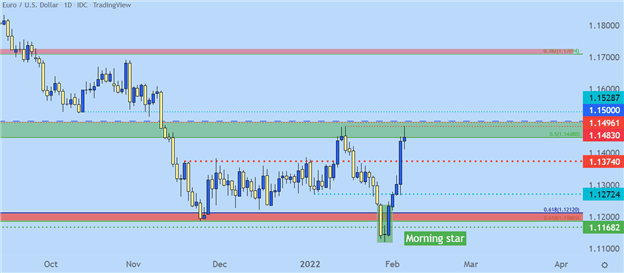 پیش بینی فنی دلار آمریکا: EUR/USD، GBP/USD، AUD/USD، USD/JPY