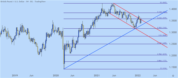 پیش بینی فنی دلار آمریکا: EUR/USD، GBP/USD، AUD/USD، USD/JPY