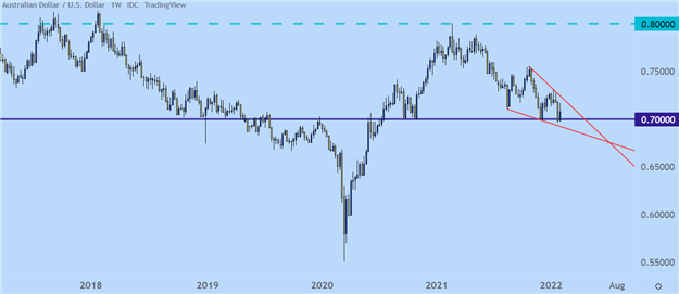 پیش بینی فنی دلار آمریکا: EUR/USD، GBP/USD، AUD/USD، USD/JPY