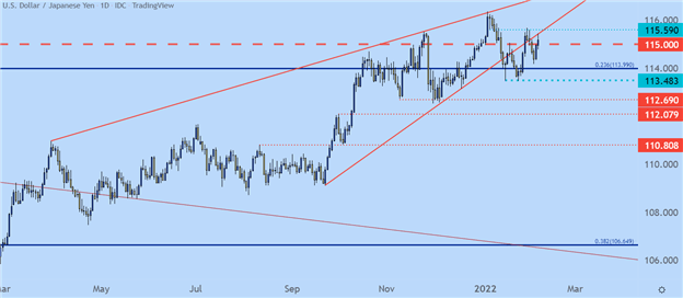 پیش بینی فنی دلار آمریکا: EUR/USD، GBP/USD، AUD/USD، USD/JPY