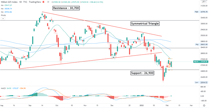 S&P 500 با حقوق و دستمزدهای غیرکشاورزی قوی صعود می کند، APAC به مختلط باز می شود