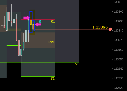 استراتژی - EURUSD - بازه زمانی H4