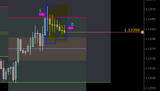 استراتژی - EURUSD - بازه زمانی H1