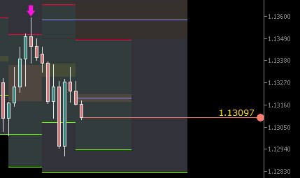 استراتژی - EURUSD - ادامه بازه زمانی H4