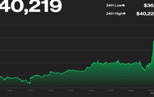 بیت کوین برای اولین بار در 2 هفته به 40 هزار دلار رسید