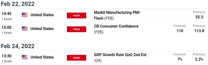 اطلاعات کلیدی استرالیا / ژاپن / ایالات متحده - AUD/USD، AUD/JPY ریسک رویداد هفتگی