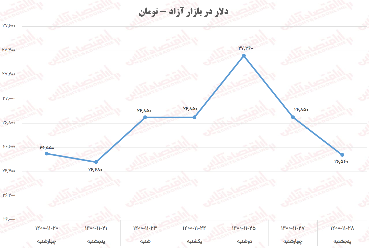 دلار2