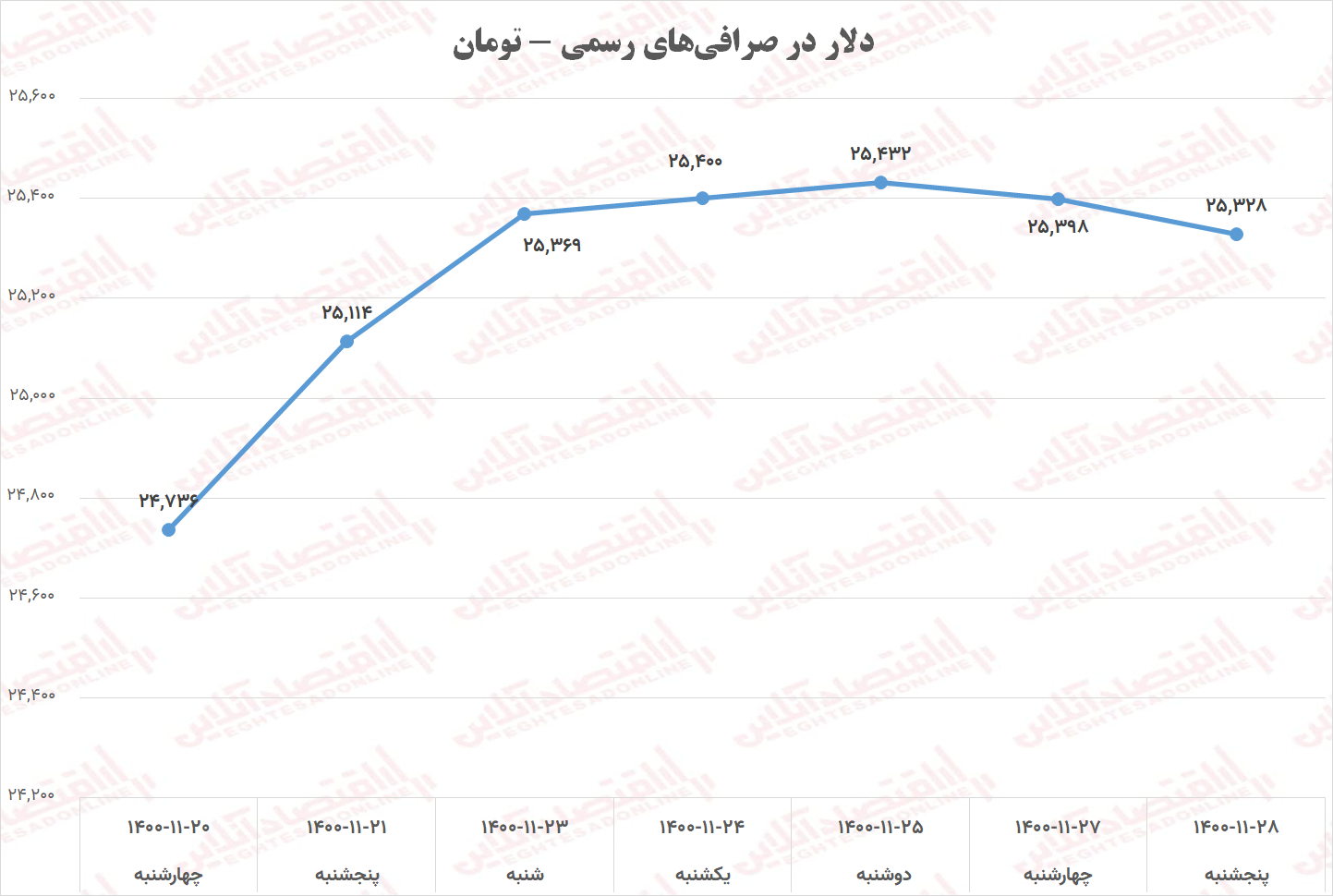 دلار3