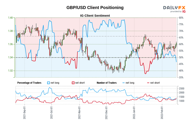 تحلیل فنی پوند بریتانیا: چشم انداز نرخ پوند/ین، پوند/دلار، یورو/ پوند انگلیس