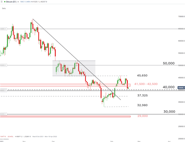 بروزرسانی بیت کوین (BTC): اوکراین در قانونی سازی بیت کوین به روسیه می پیوندد