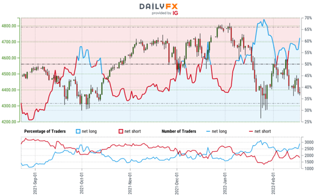 S&P 500, Nasdaq, Dow Technical Forecast: The Big Plunge 