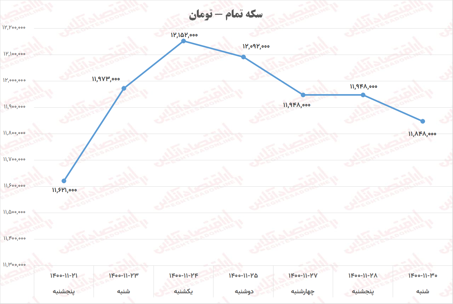 سکه تمام2