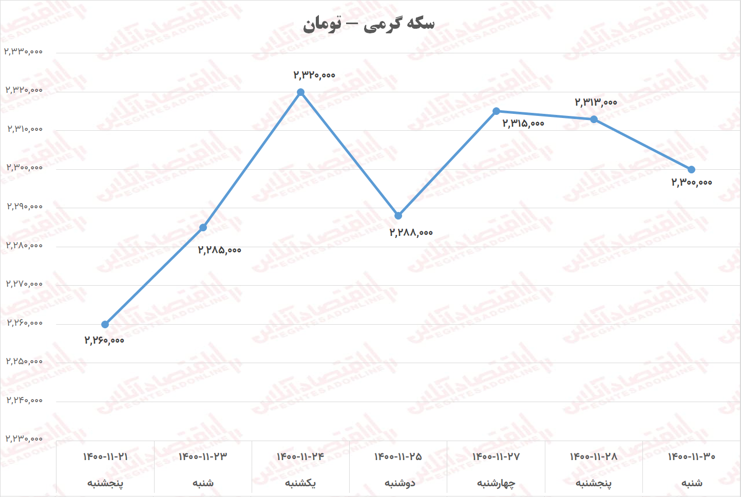 سکه گرمی