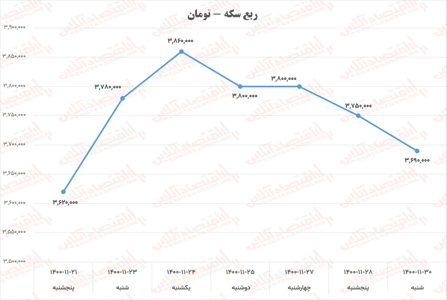 ربع سکه