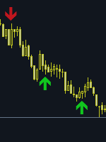 شاخص برای تاجران حرفه ای!  من پول خوبی کسب کردم – تجزیه و تحلیل و پیش بینی – 19 فوریه 2022