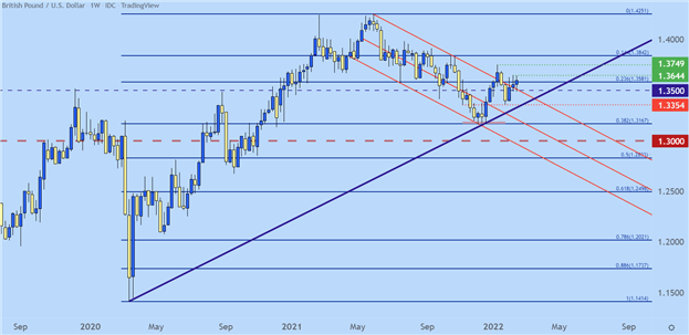 پیش بینی فنی دلار آمریکا: EUR/USD، GBP/USD، AUD/USD، USD/CAD 