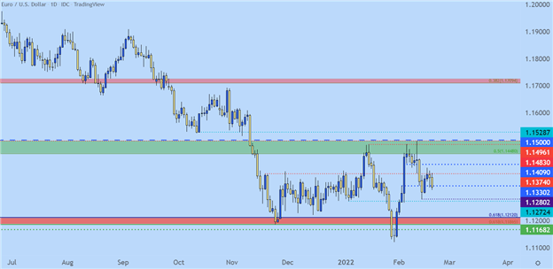 پیش بینی فنی دلار آمریکا: EUR/USD، GBP/USD، AUD/USD، USD/CAD 