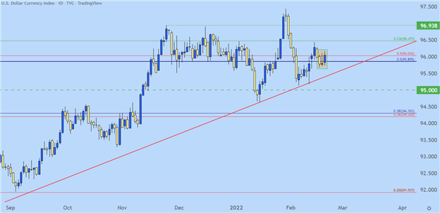 پیش بینی فنی دلار آمریکا: EUR/USD، GBP/USD، AUD/USD، USD/CAD 