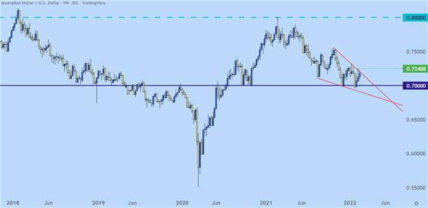 پیش بینی فنی دلار آمریکا: EUR/USD، GBP/USD، AUD/USD، USD/CAD 