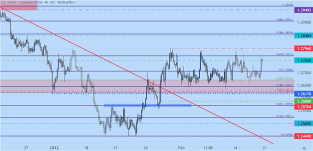 پیش بینی فنی دلار آمریکا: EUR/USD، GBP/USD، AUD/USD، USD/CAD 