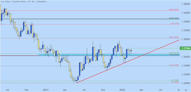 پیش بینی فنی دلار آمریکا: EUR/USD، GBP/USD، AUD/USD، USD/CAD 