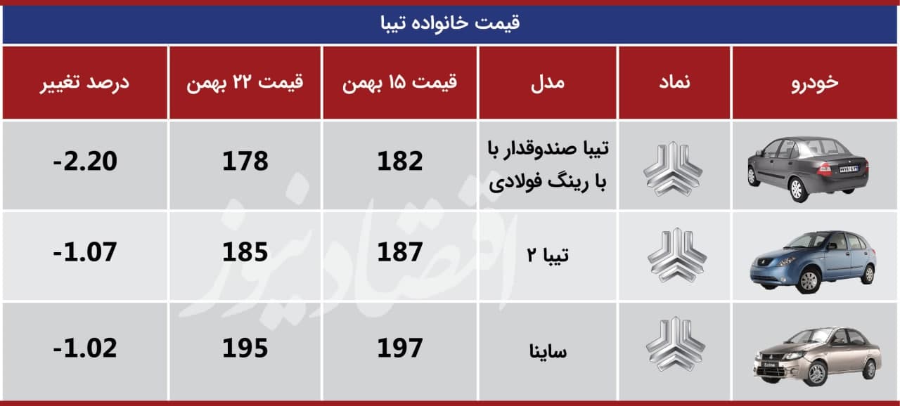 تیبا 22