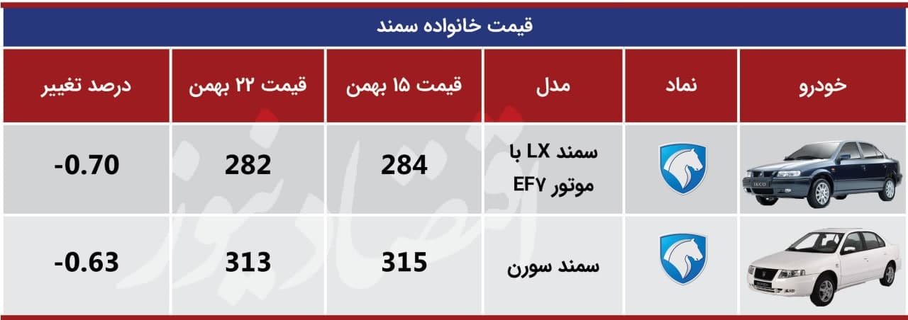 سمند 22