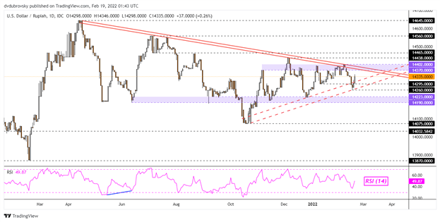 پیش بینی دلار آمریکا: بات تایلند بهترین ماه از سال 2019 را در نظر گرفته است. SGD، IDR، PHP Idle 