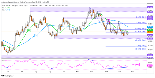 پیش بینی دلار آمریکا: بات تایلند بهترین ماه از سال 2019 را در نظر گرفته است. SGD، IDR، PHP Idle 