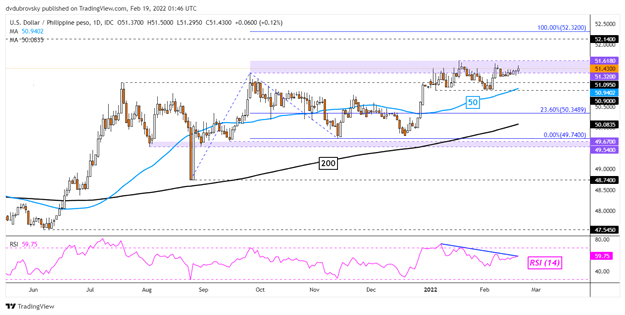 پیش بینی دلار آمریکا: بات تایلند بهترین ماه از سال 2019 را در نظر گرفته است. SGD، IDR، PHP Idle 