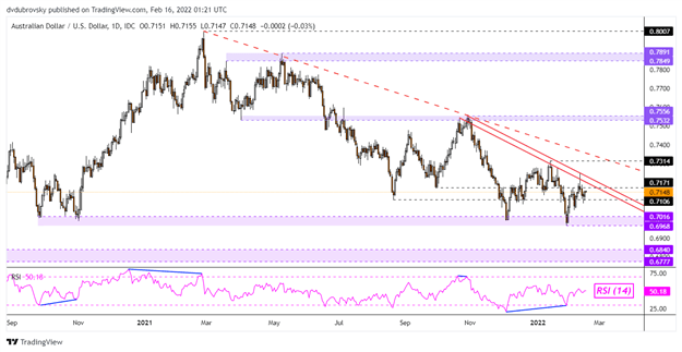 چشم انداز دلار آمریکا: آیا AUD/USD و NZD/USD با فروش خرده فروشان افزایش خواهند یافت؟