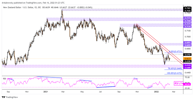 چشم انداز دلار آمریکا: آیا AUD/USD و NZD/USD با فروش خرده فروشان افزایش خواهند یافت؟