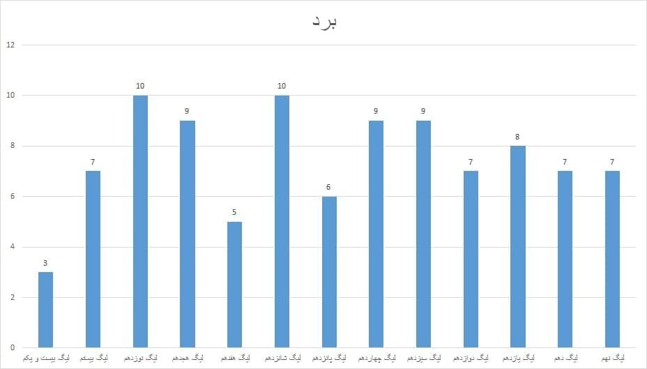 با بدترین تراکتور تاریخ آشنا شوید!/عکس