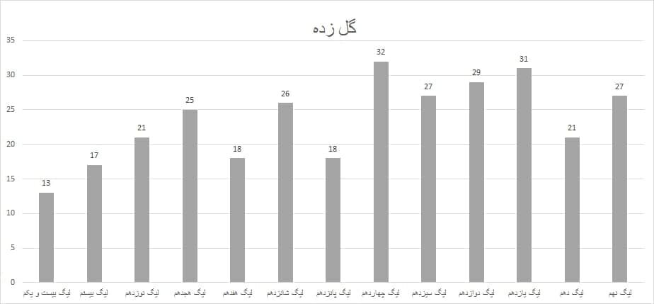 با بدترین تراکتور تاریخ آشنا شوید!/عکس